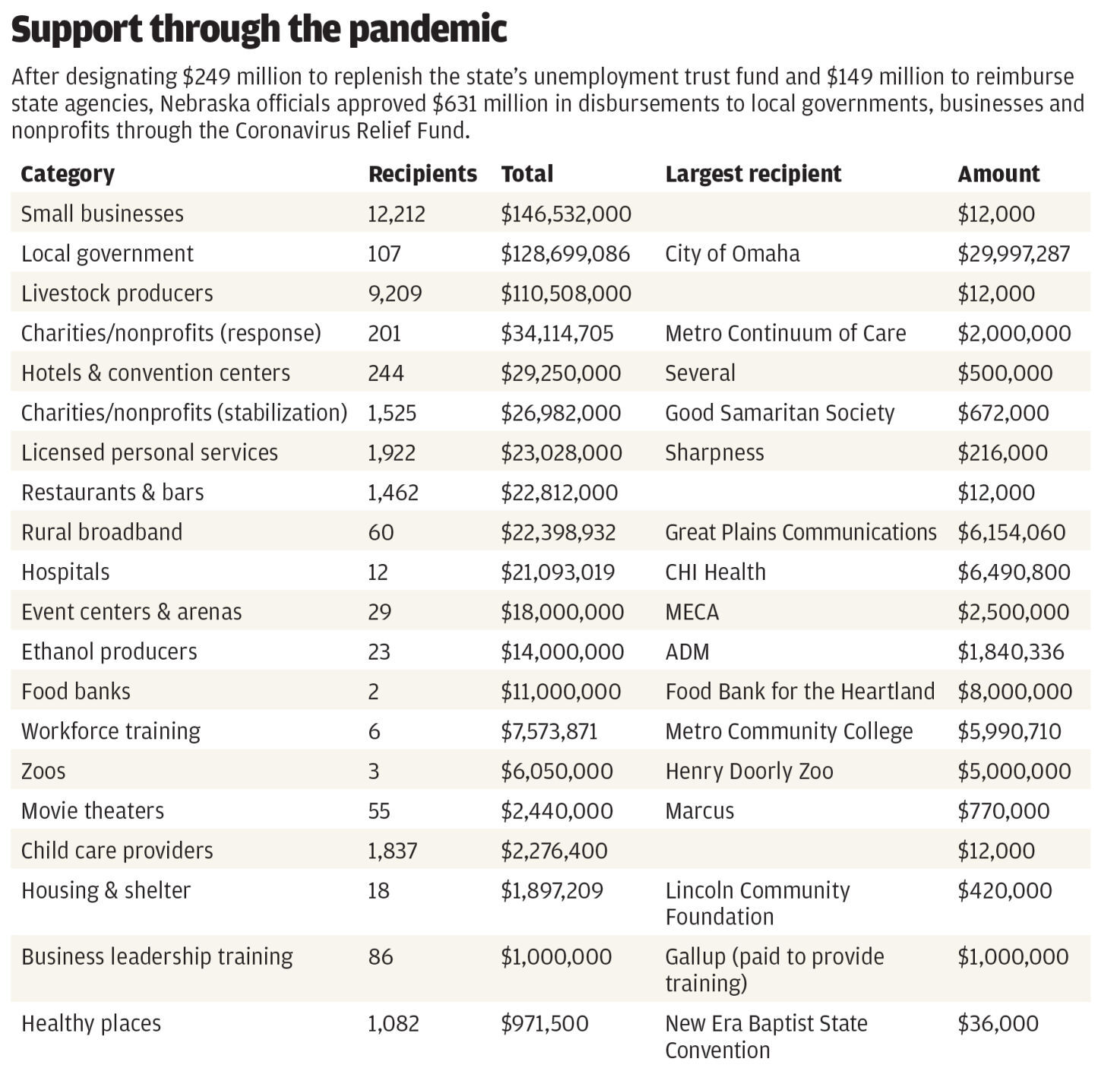 Coronavirus Relief Funds